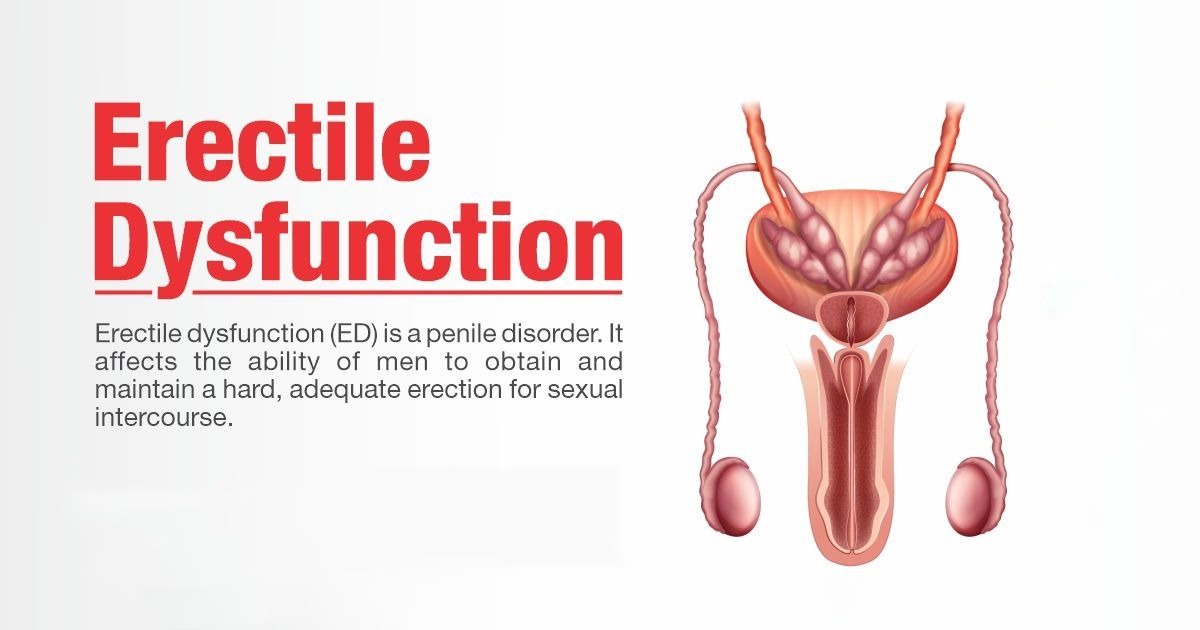 Erectile Dysfunction